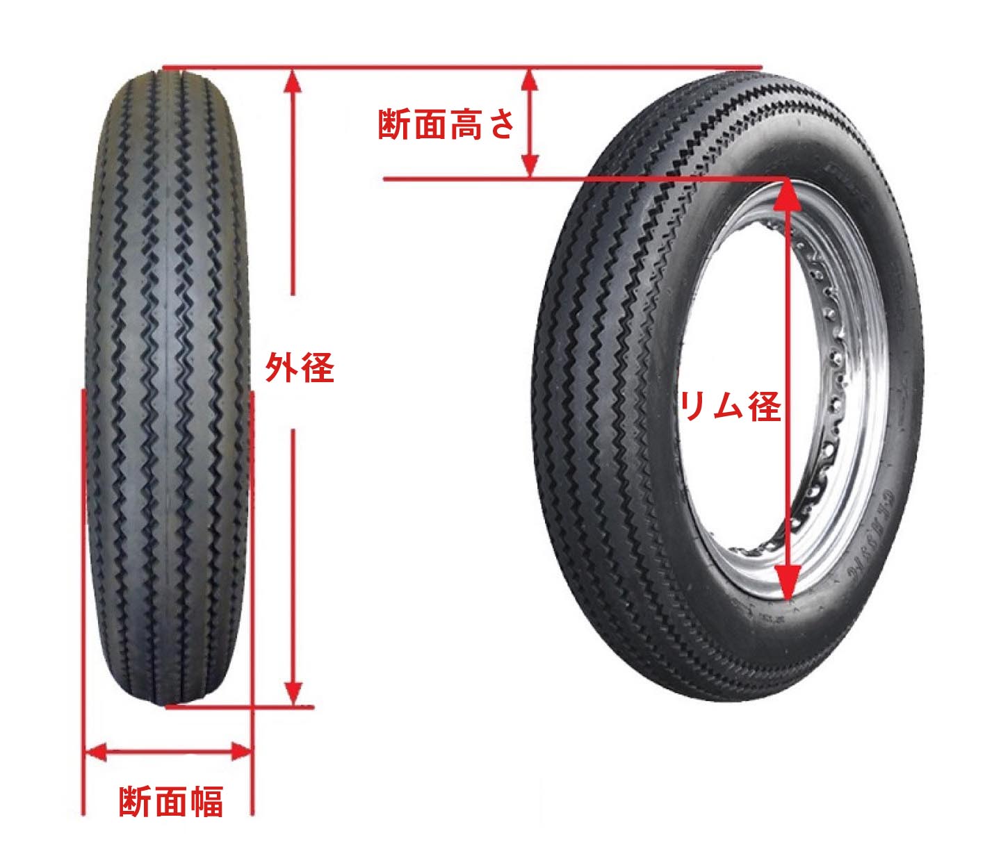 自転車 タイヤ サイズ 一覧